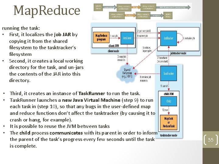 Map. Reduce running the task: • First, it localizes the job JAR by copying