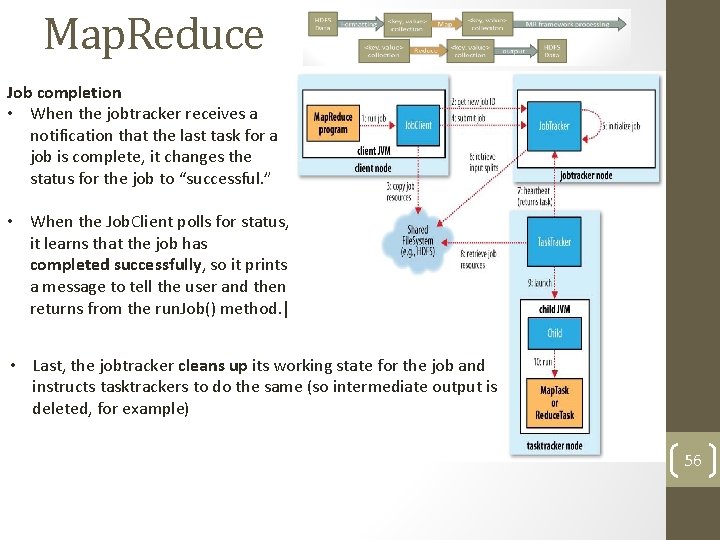 Map. Reduce Job completion • When the jobtracker receives a notification that the last