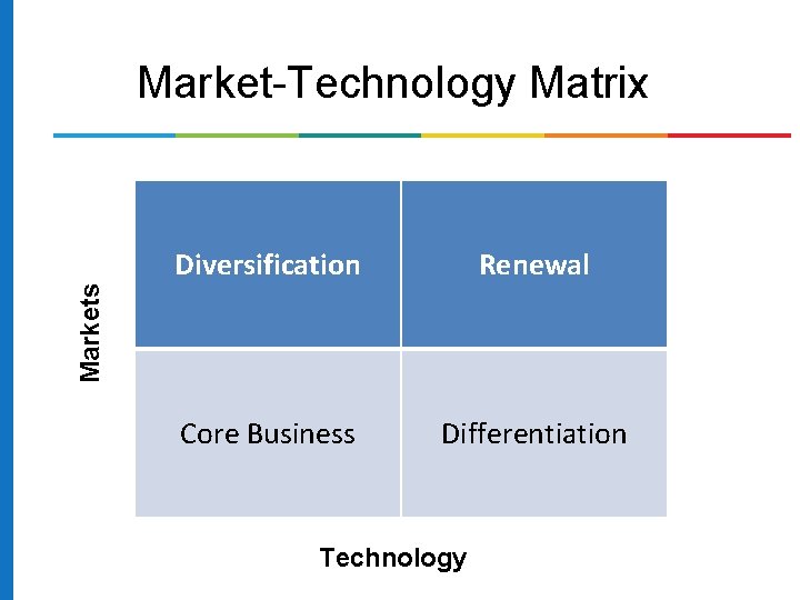 Market-Technology Matrix Renewal Core Business Differentiation Markets Diversification Technology Market-Technology Matrix Renewal Core Business Differentiation Markets Diversification Technology
