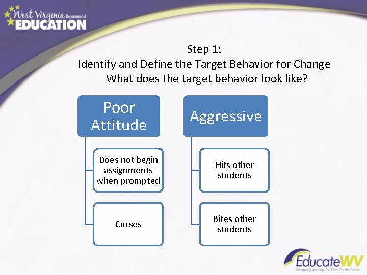 Step 1: Identify and Define the Target Behavior for Change What does the target