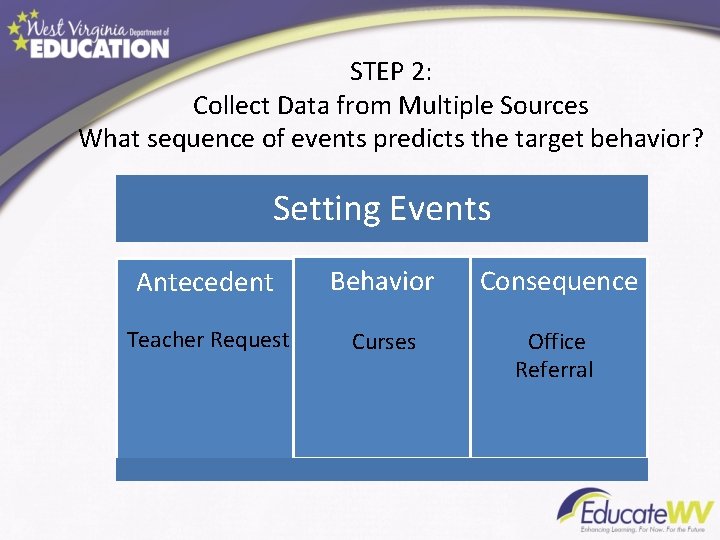 STEP 2: Collect Data from Multiple Sources What sequence of events predicts the target