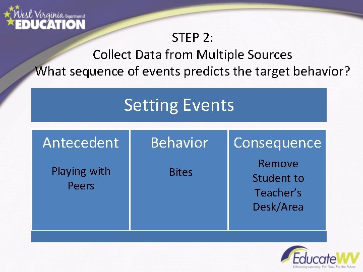 STEP 2: Collect Data from Multiple Sources What sequence of events predicts the target