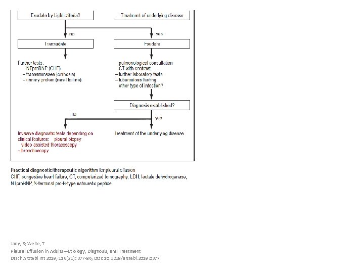 Jany, B; Welte, T Pleural Effusion in Adults—Etiology, Diagnosis, and Treatment Dtsch Arztebl Int