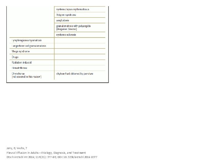 Jany, B; Welte, T Pleural Effusion in Adults—Etiology, Diagnosis, and Treatment Dtsch Arztebl Int