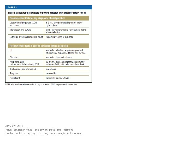 Jany, B; Welte, T Pleural Effusion in Adults—Etiology, Diagnosis, and Treatment Dtsch Arztebl Int