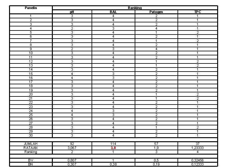 Panelis Ranking 1 2 3 4 5 6 7 8 9 10 11 12