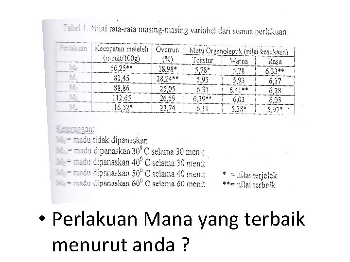  • Perlakuan Mana yang terbaik menurut anda ? 
