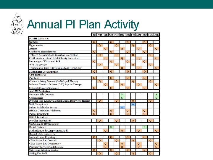 Annual PI Plan Activity 