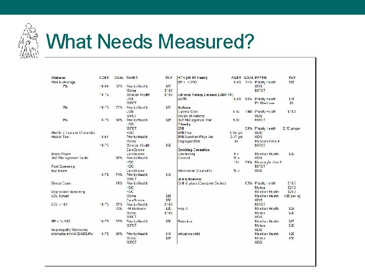 What Needs Measured? 