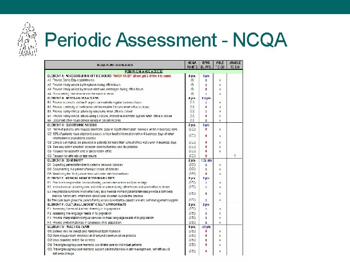 Periodic Assessment - NCQA 