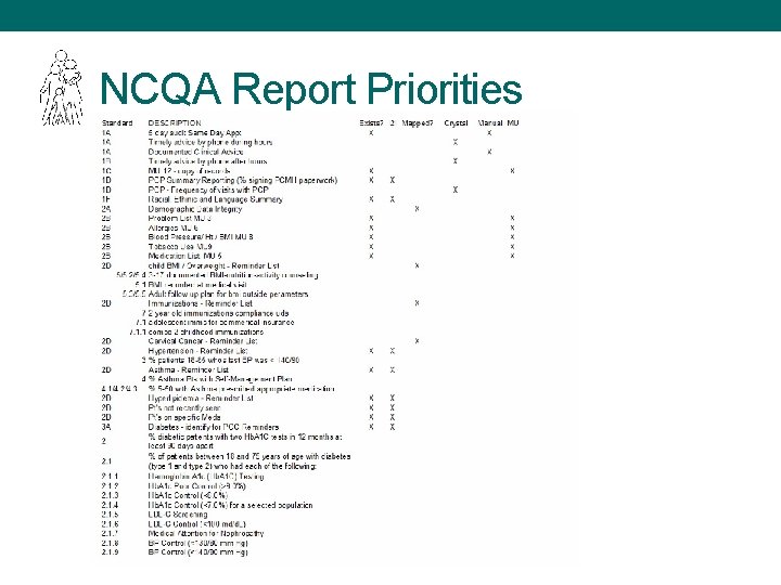 NCQA Report Priorities 