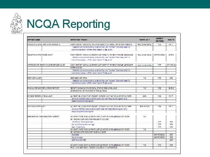 NCQA Reporting 