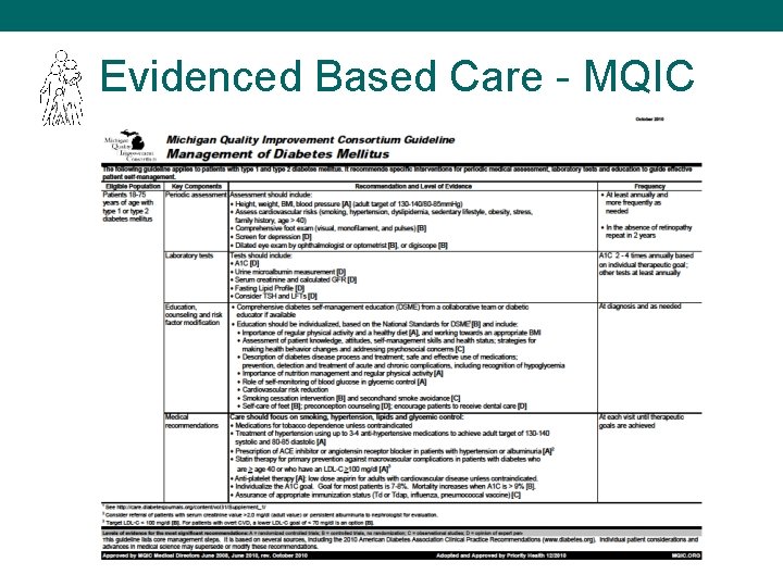 Evidenced Based Care - MQIC 