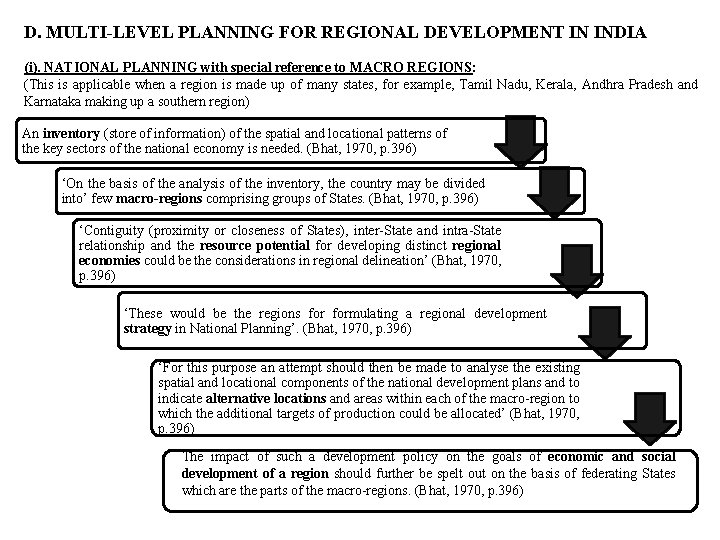 D. MULTI-LEVEL PLANNING FOR REGIONAL DEVELOPMENT IN INDIA (i). NATIONAL PLANNING with special reference