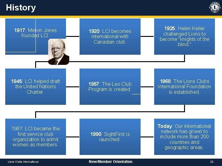 History 1917: Melvin Jones founded LCI. 1945: LCI helped draft the United Nations Charter.