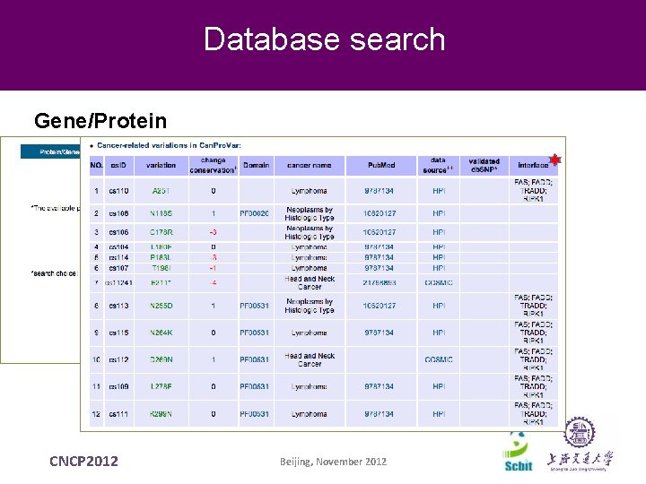Database search Gene/Protein CNCP 2012 Beijing, November 2012 Database search Gene/Protein CNCP 2012 Beijing, November 2012