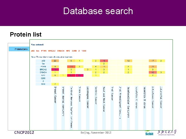 Database search Protein list CNCP 2012 Beijing, November 2012 Database search Protein list CNCP 2012 Beijing, November 2012