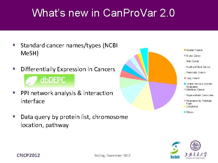 What’s new in Can. Pro. Var 2. 0 § Standard cancer names/types (NCBI Me. What’s new in Can. Pro. Var 2. 0 § Standard cancer names/types (NCBI Me.
