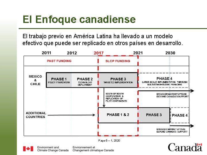 El Enfoque canadiense El trabajo previo en América Latina ha llevado a un modelo