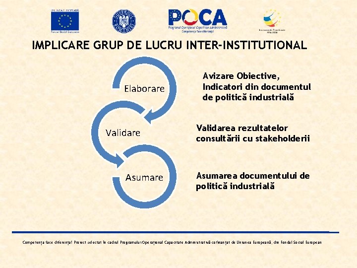 IMPLICARE GRUP DE LUCRU INTER-INSTITUTIONAL Elaborare Validare Asumare Avizare Obiective, Indicatori din documentul de