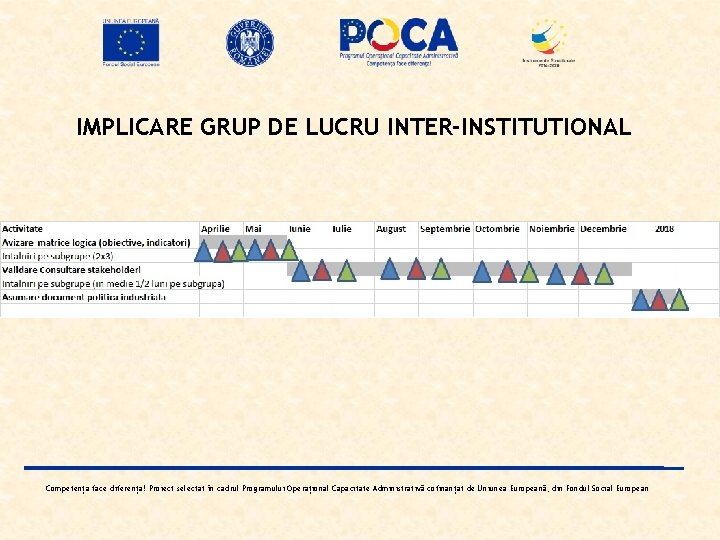 IMPLICARE GRUP DE LUCRU INTER-INSTITUTIONAL Competența face diferența! Proiect selectat în cadrul Programului Operațional