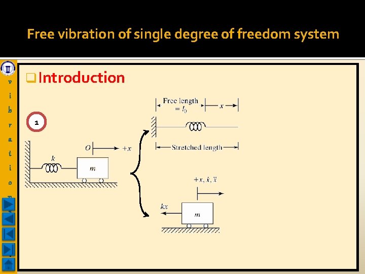 Free vibration of single degree of freedom system v q Introduction i b r