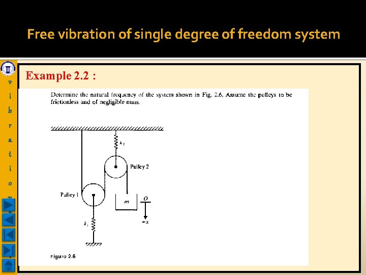 Free vibration of single degree of freedom system v i b r a t