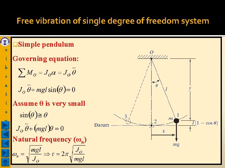 Free vibration of single degree of freedom system v i q. Simple pendulum Governing