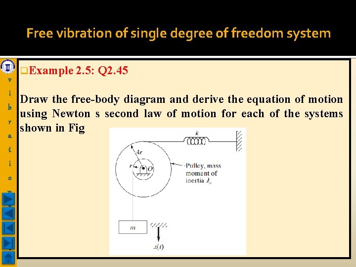 Free vibration of single degree of freedom system v i b r a t