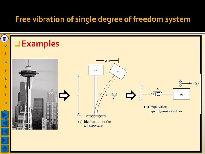 Free vibration of single degree of freedom system v i b r a t