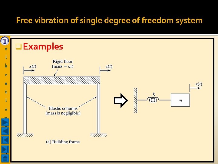 Free vibration of single degree of freedom system v i b r a t