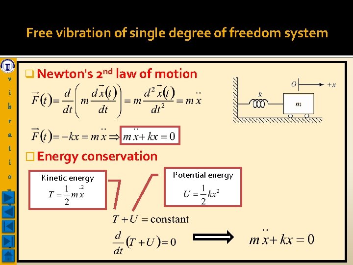 Free vibration of single degree of freedom system v q Newton's 2 nd law