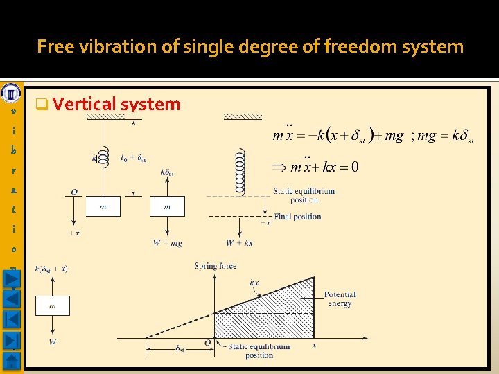 Free vibration of single degree of freedom system v i b r a t