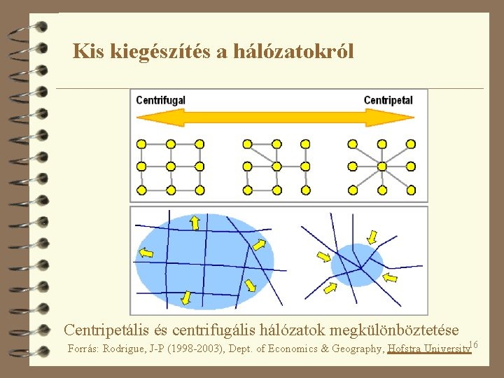 Kis kiegészítés a hálózatokról Centripetális és centrifugális hálózatok megkülönböztetése Forrás: Rodrigue, J-P (1998 -2003),