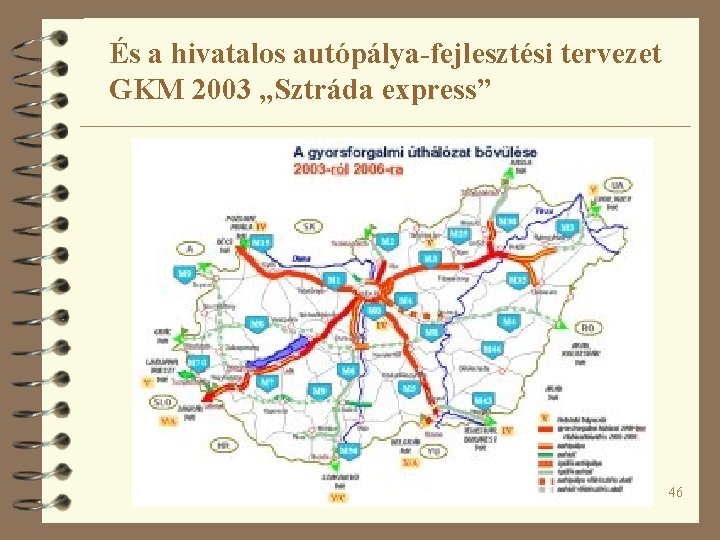 És a hivatalos autópálya-fejlesztési tervezet GKM 2003 „Sztráda express” 46 