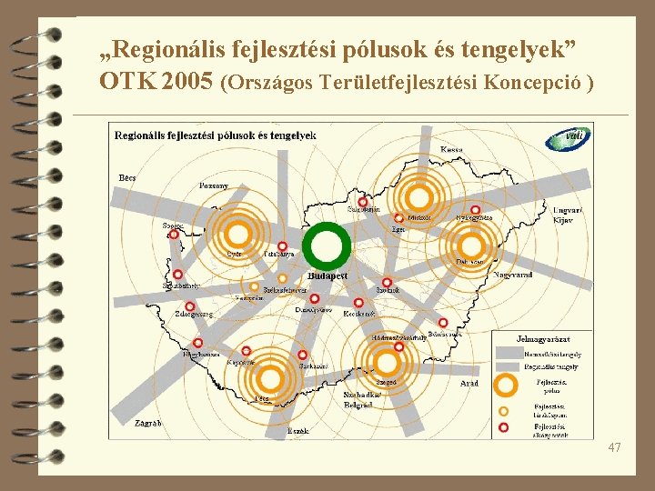 „Regionális fejlesztési pólusok és tengelyek” OTK 2005 (Országos Területfejlesztési Koncepció ) 47 