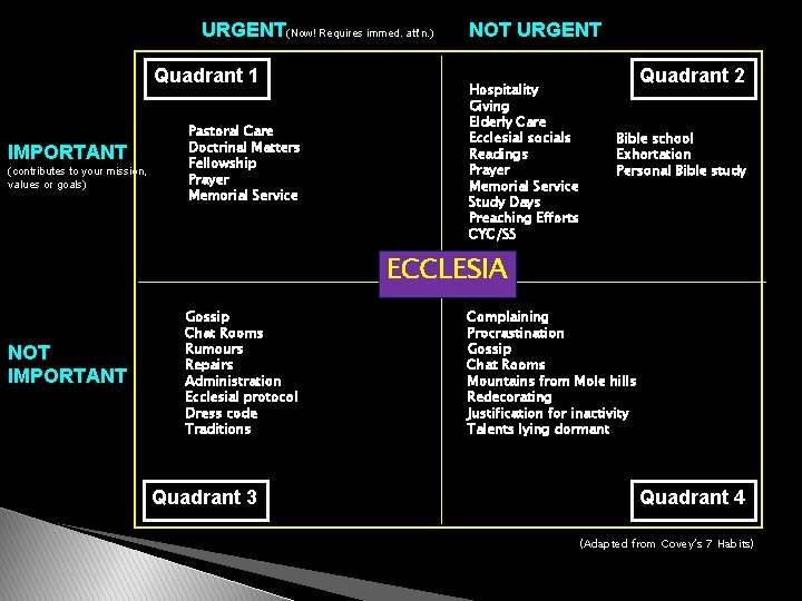 URGENT(Now! Requires immed. att’n. ) Quadrant 1 IMPORTANT (contributes to your mission, values or