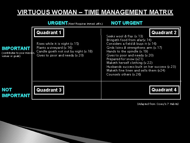 VIRTUOUS WOMAN – TIME MANAGEMENT MATRIX URGENT(Now! Requires immed. att’n. ) Quadrant 1 Rises
