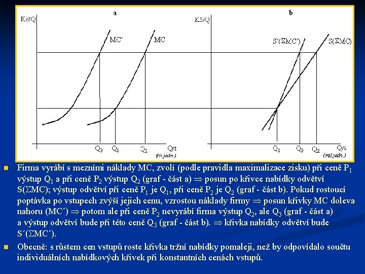 n n Firma vyrábí s mezními náklady MC, zvolí (podle pravidla maximalizace zisku) při