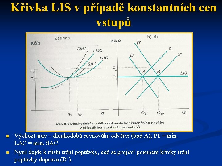 Křivka LIS v případě konstantních cen vstupů n n Výchozí stav – dlouhodobá rovnováha
