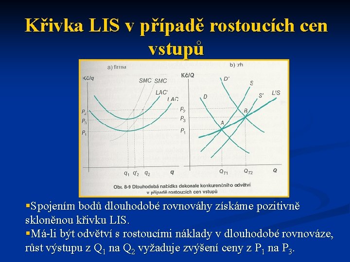 Křivka LIS v případě rostoucích cen vstupů §Spojením bodů dlouhodobé rovnováhy získáme pozitivně skloněnou