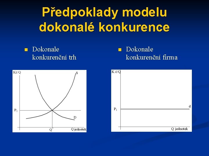 Předpoklady modelu dokonalé konkurence n Dokonale konkurenční trh n Dokonale konkurenční firma 