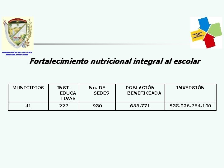 GOBERNACION DEL VALLE DEL CAUCA SECRETARIA DE EDUCACION Fortalecimiento nutricional integral al escolar MUNICIPIOS