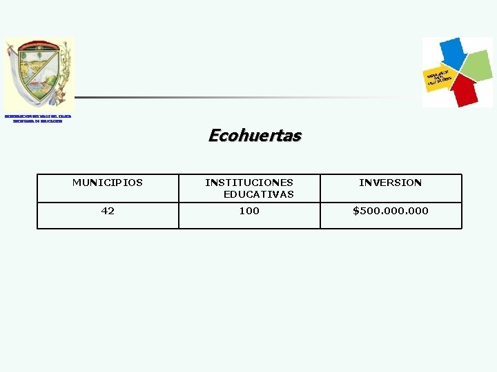 GOBERNACION DEL VALLE DEL CAUCA SECRETARIA DE EDUCACION Ecohuertas MUNICIPIOS INSTITUCIONES EDUCATIVAS INVERSION 42