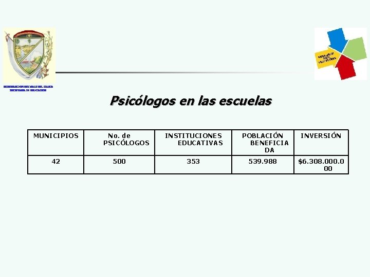 GOBERNACION DEL VALLE DEL CAUCA SECRETARIA DE EDUCACION MUNICIPIOS 42 Psicólogos en las escuelas