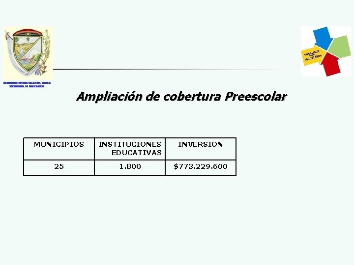GOBERNACION DEL VALLE DEL CAUCA SECRETARIA DE EDUCACION Ampliación de cobertura Preescolar MUNICIPIOS INSTITUCIONES
