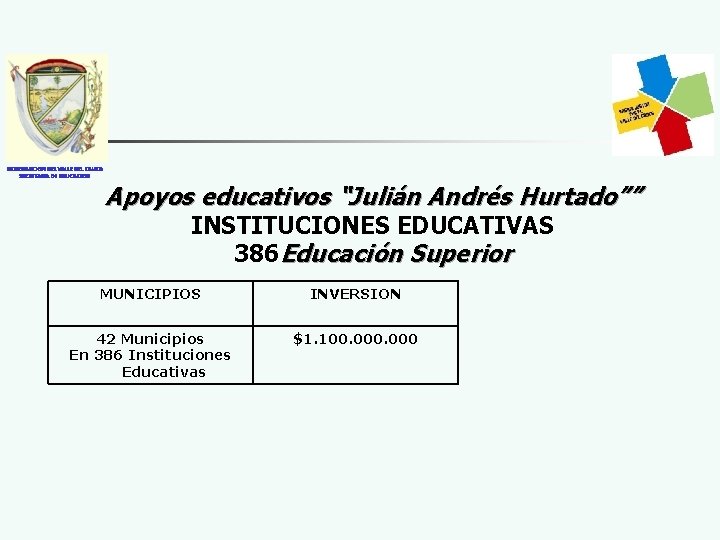 GOBERNACION DEL VALLE DEL CAUCA SECRETARIA DE EDUCACION Apoyos educativos “Julián Andrés Hurtado”” INSTITUCIONES