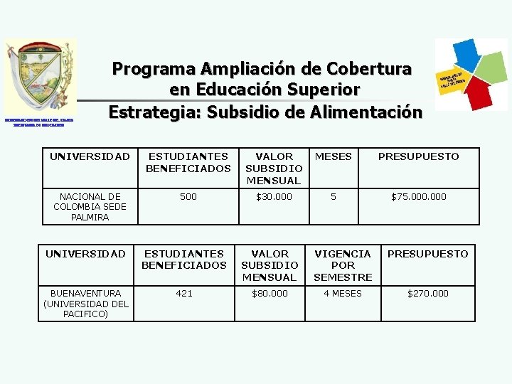 GOBERNACION DEL VALLE DEL CAUCA SECRETARIA DE EDUCACION Programa Ampliación de Cobertura en Educación