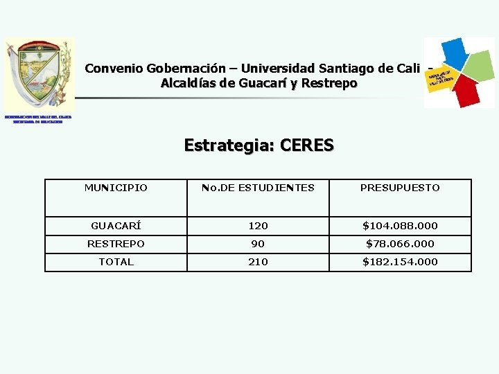 Convenio Gobernación – Universidad Santiago de Cali Alcaldías de Guacarí y Restrepo GOBERNACION DEL