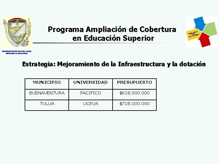 Programa Ampliación de Cobertura en Educación Superior GOBERNACION DEL VALLE DEL CAUCA SECRETARIA DE